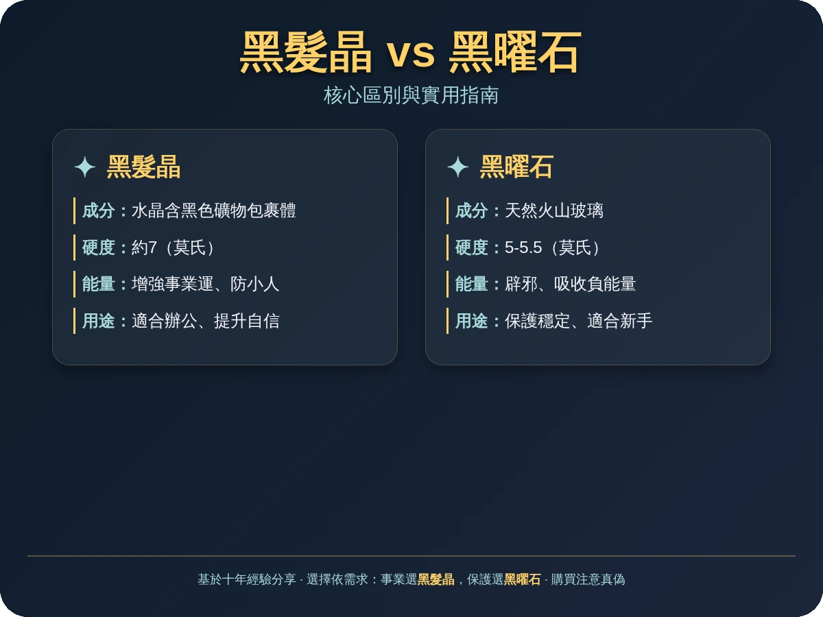 黑髮晶黑曜石分別 黑髮晶黑曜石分別