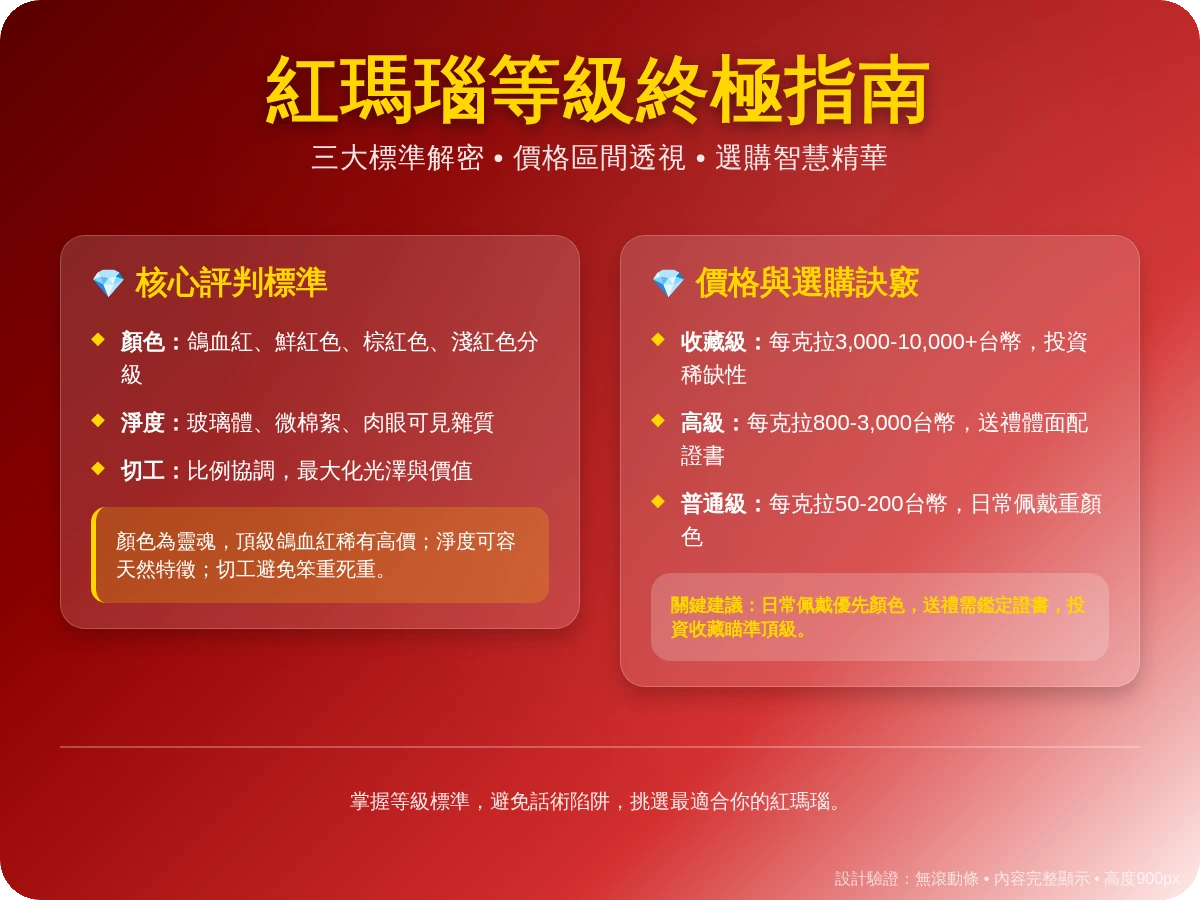 紅瑪瑙等級 紅瑪瑙等級