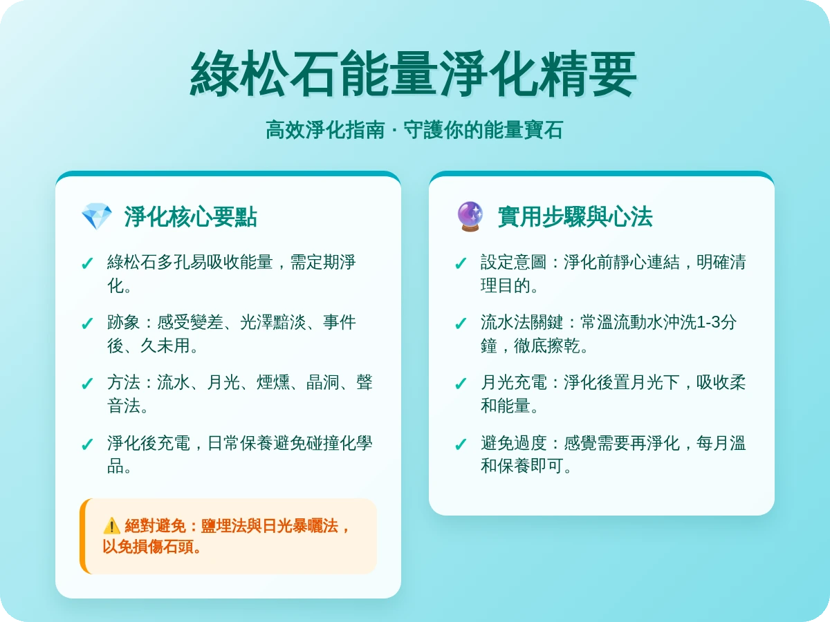 綠松石淨化 綠松石淨化