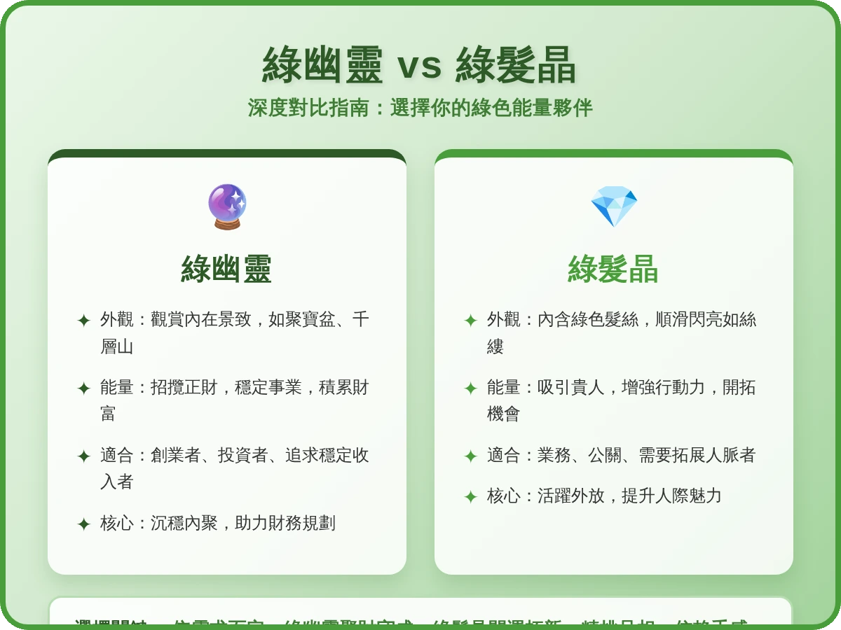 綠幽靈綠髮晶差別