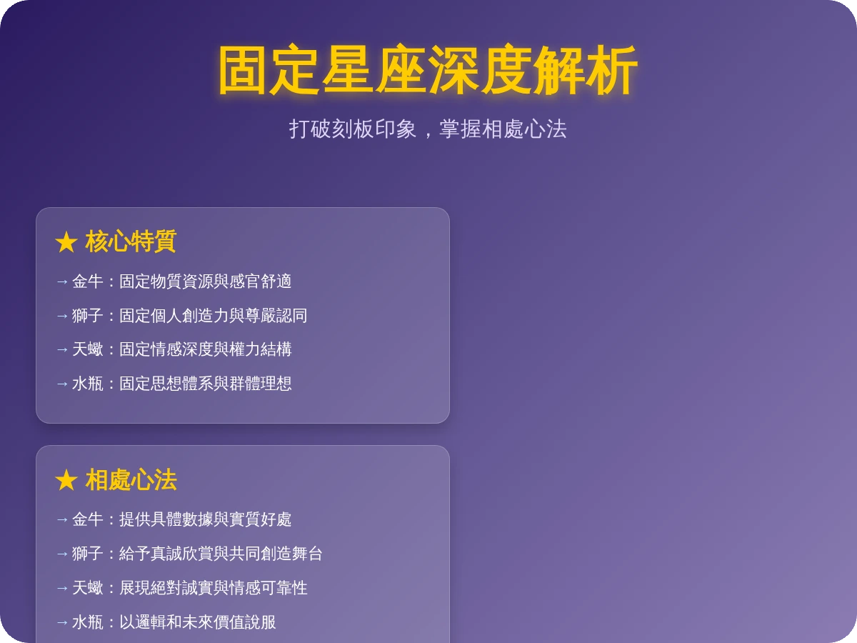 固定星座
