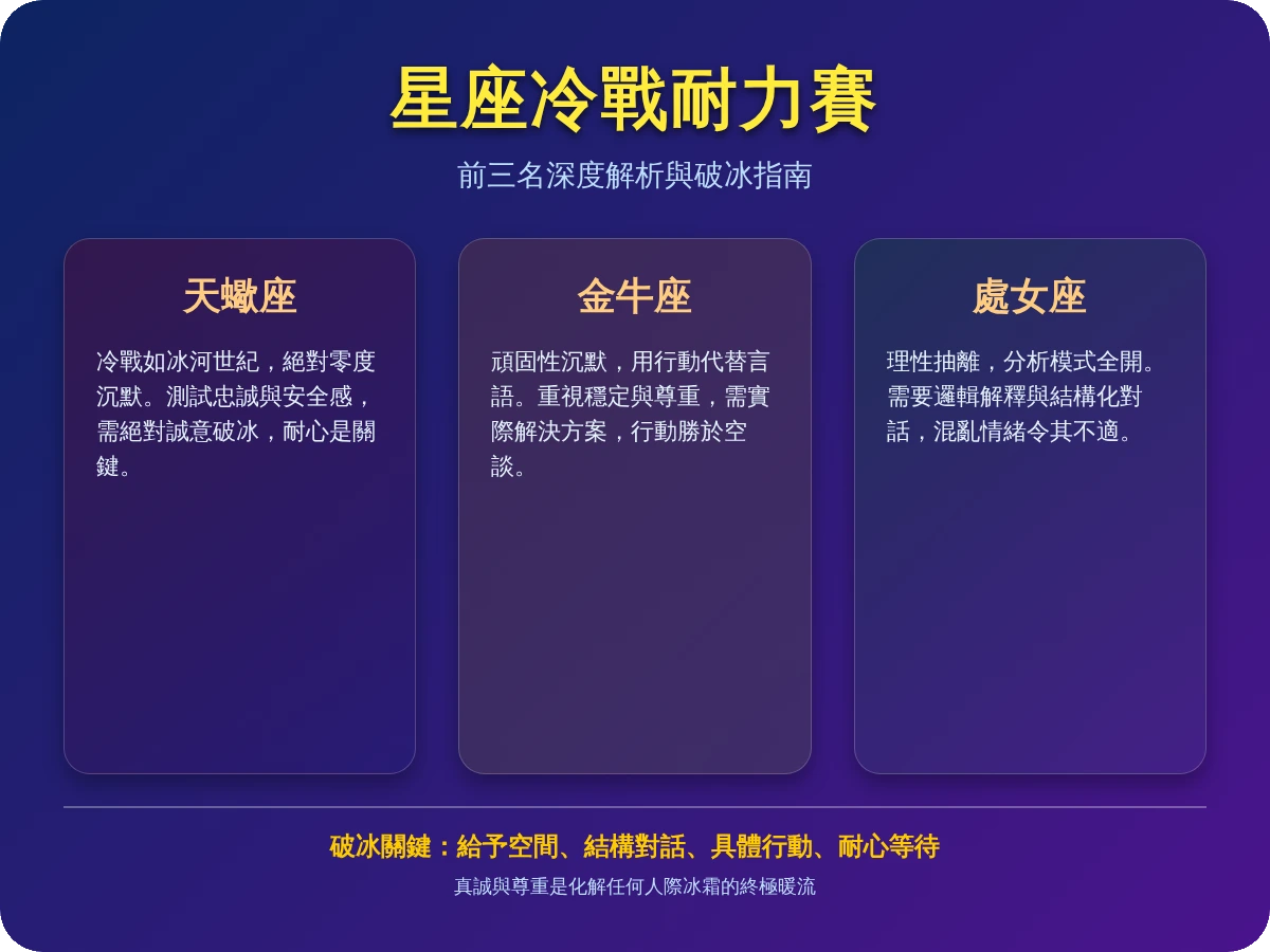 最會冷戰的星座 最會冷戰的星座