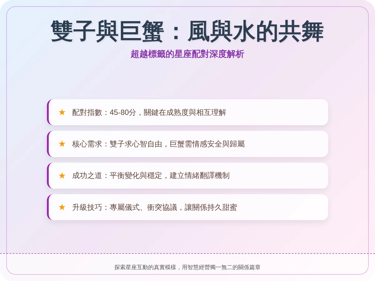 雙子巨蟹配對指數 雙子巨蟹配對指數