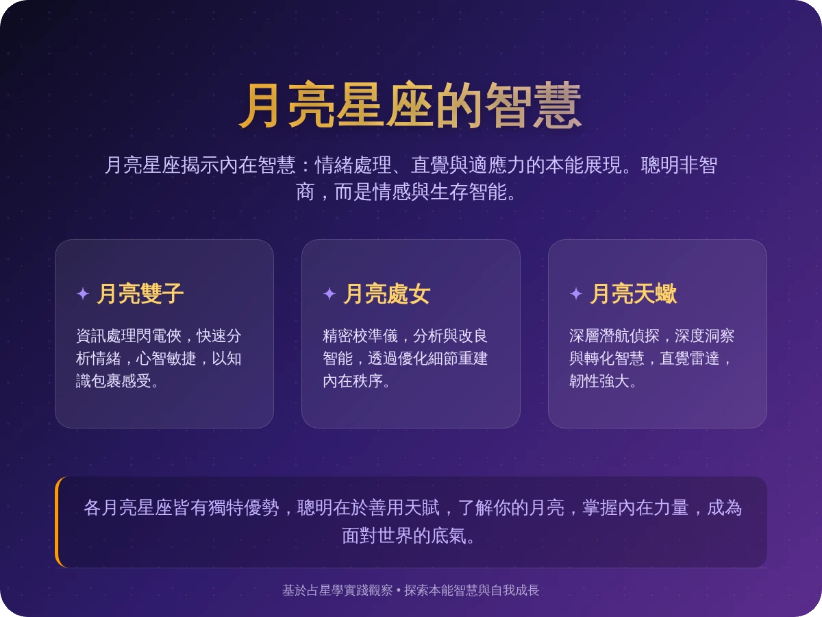 最聰明的月亮星座 最聰明的月亮星座