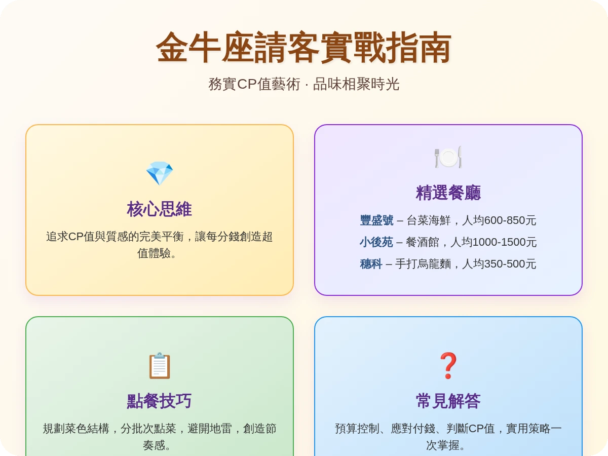 金牛座請客