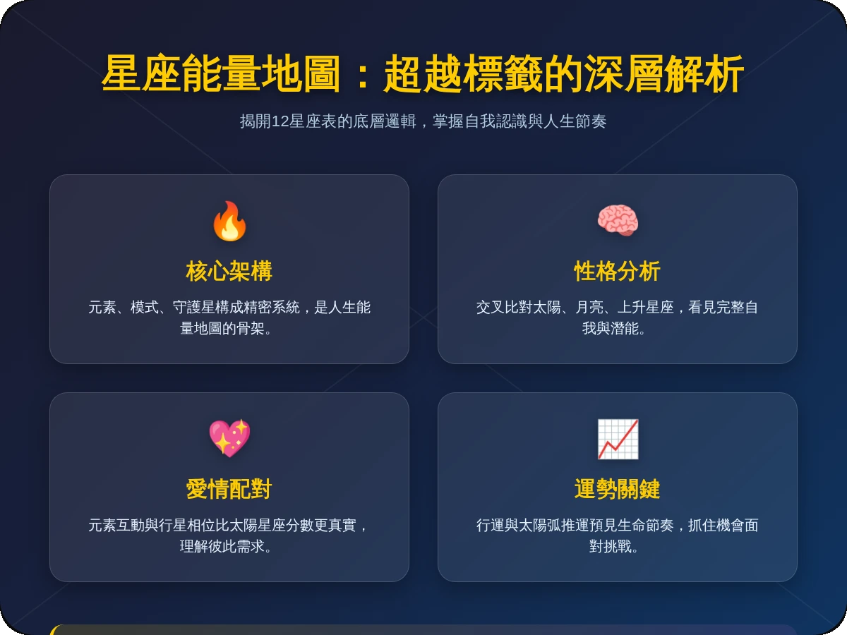 12星座表 12星座表