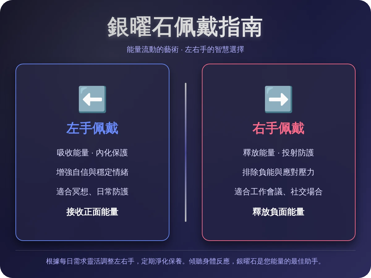 銀曜石功效左右手 銀曜石功效左右手
