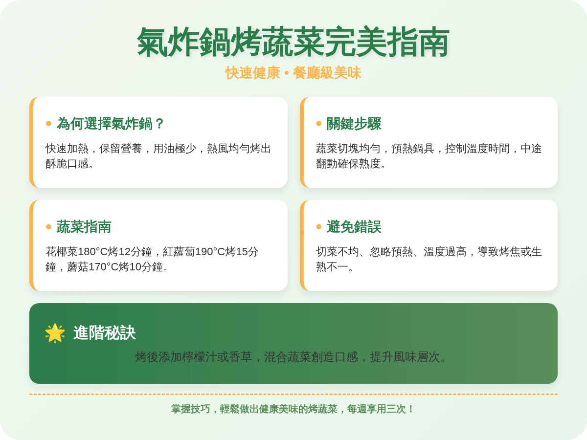 烤蔬菜氣炸 烤蔬菜氣炸