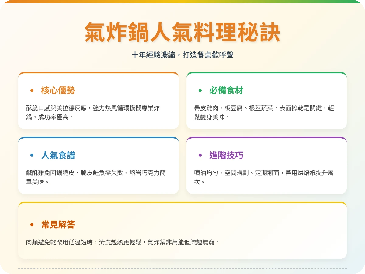 氣炸鍋人氣料理 氣炸鍋人氣料理