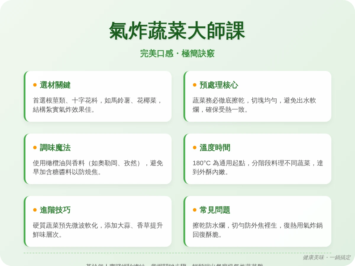 氣炸蔬菜盤 氣炸蔬菜盤