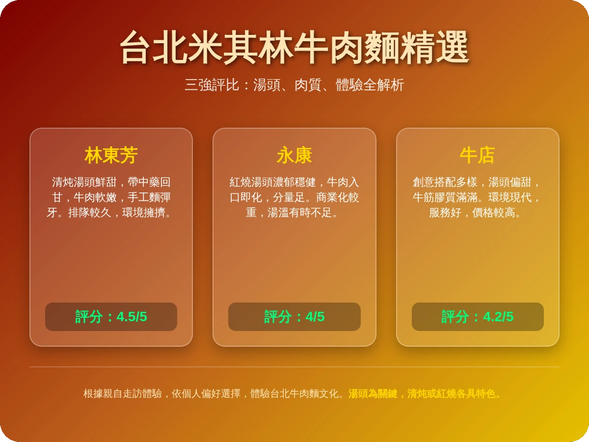 米其淋牛肉麵的評論 米其淋牛肉麵的評論