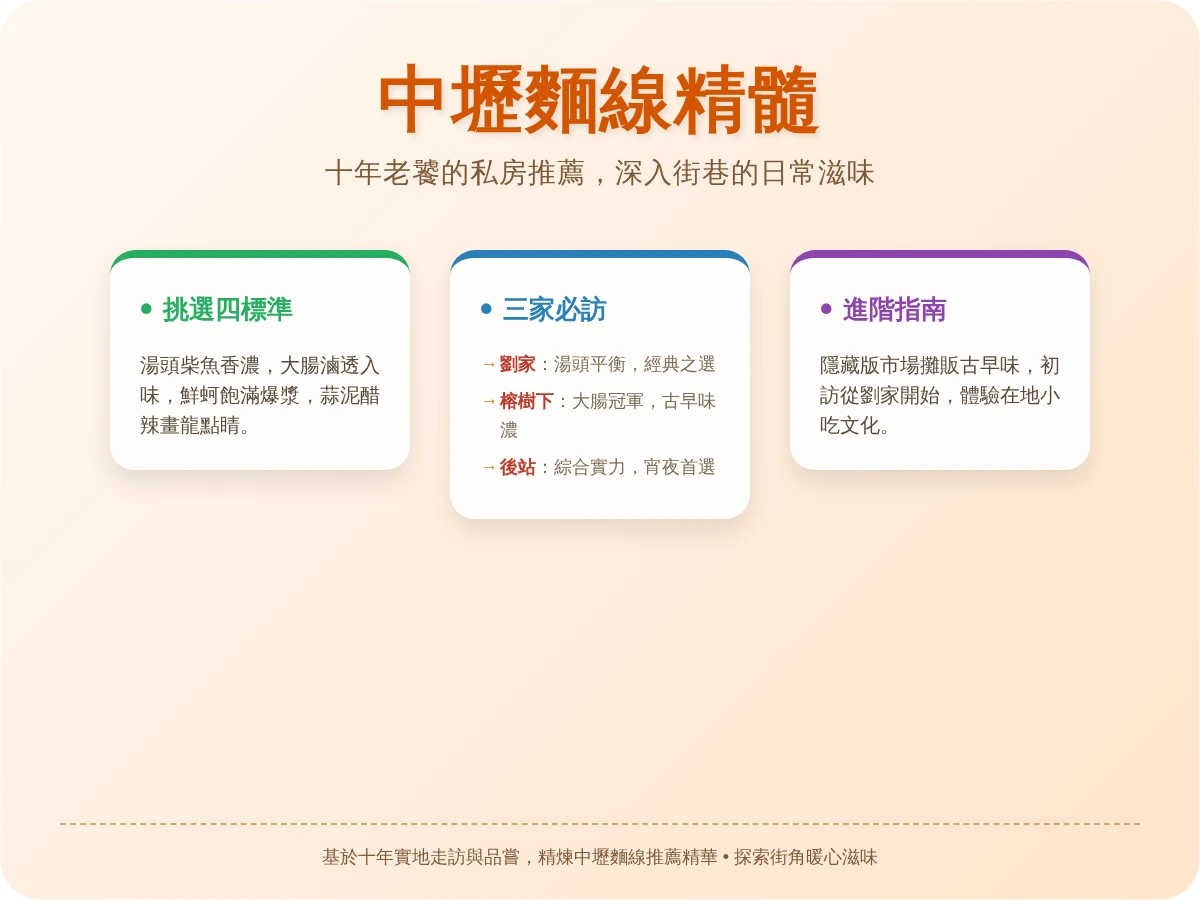 中壢麵線推薦 中壢麵線推薦