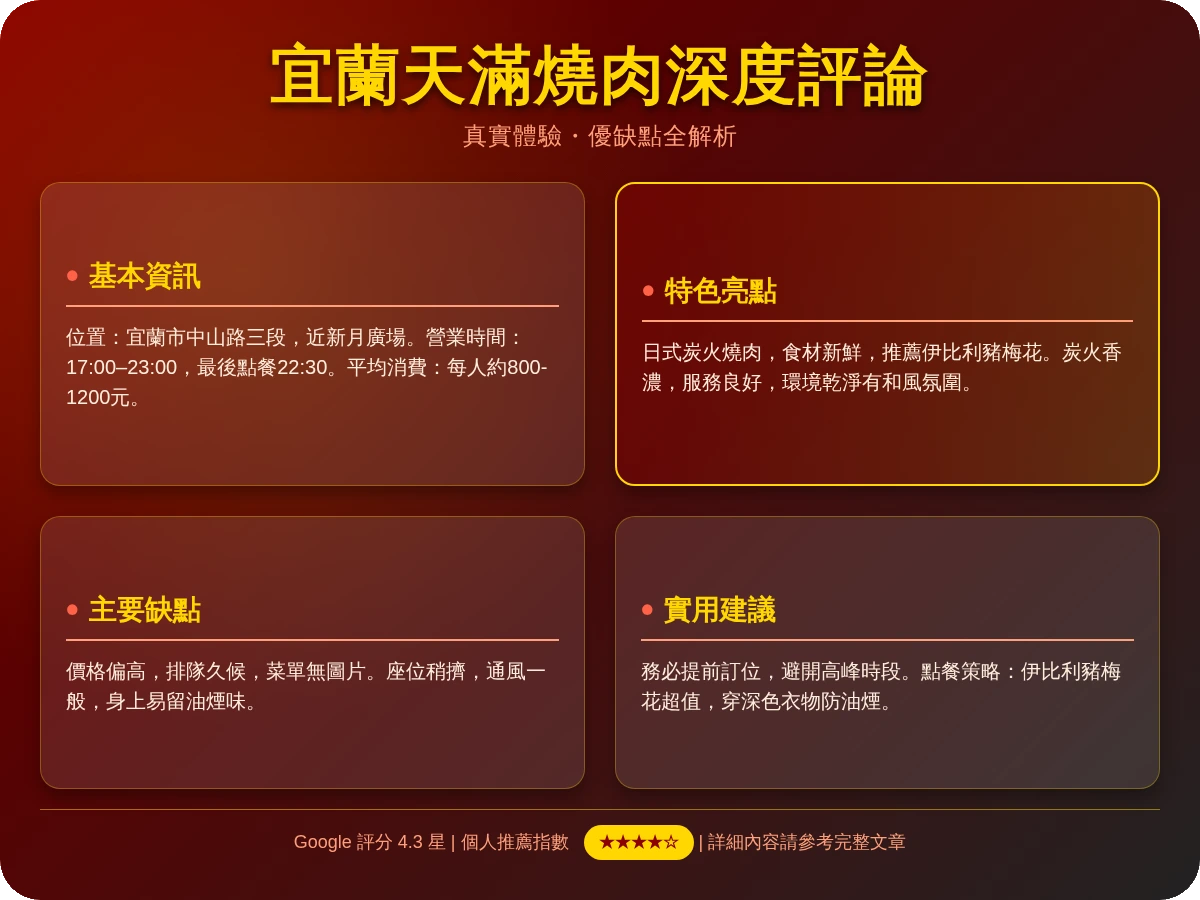 宜蘭天滿燒肉的評論