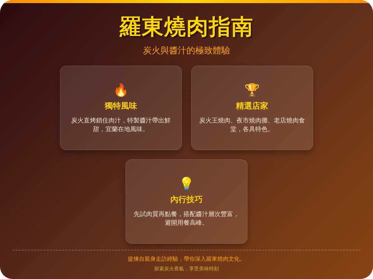 羅東燒肉