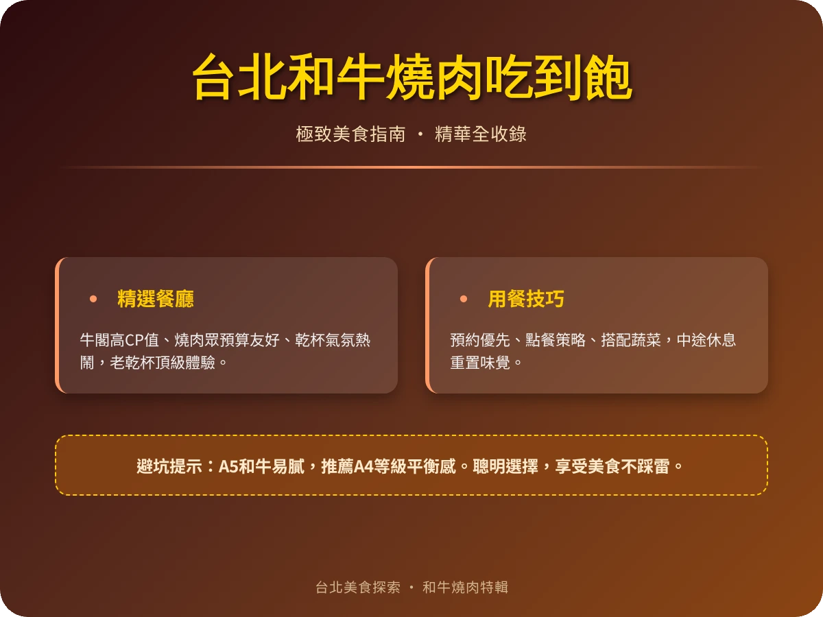 台北和牛燒肉吃到飽