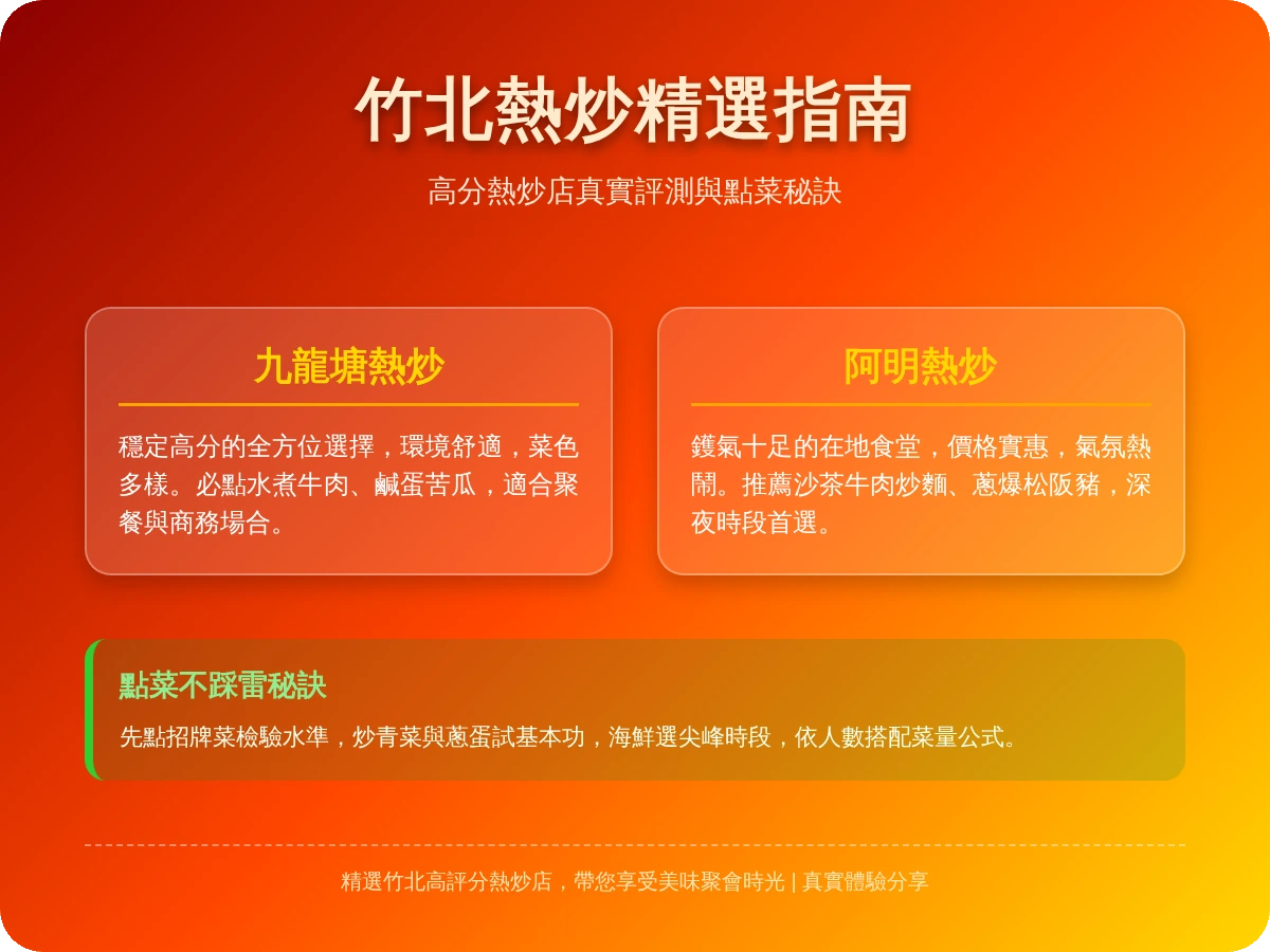 竹北熱炒評分最高