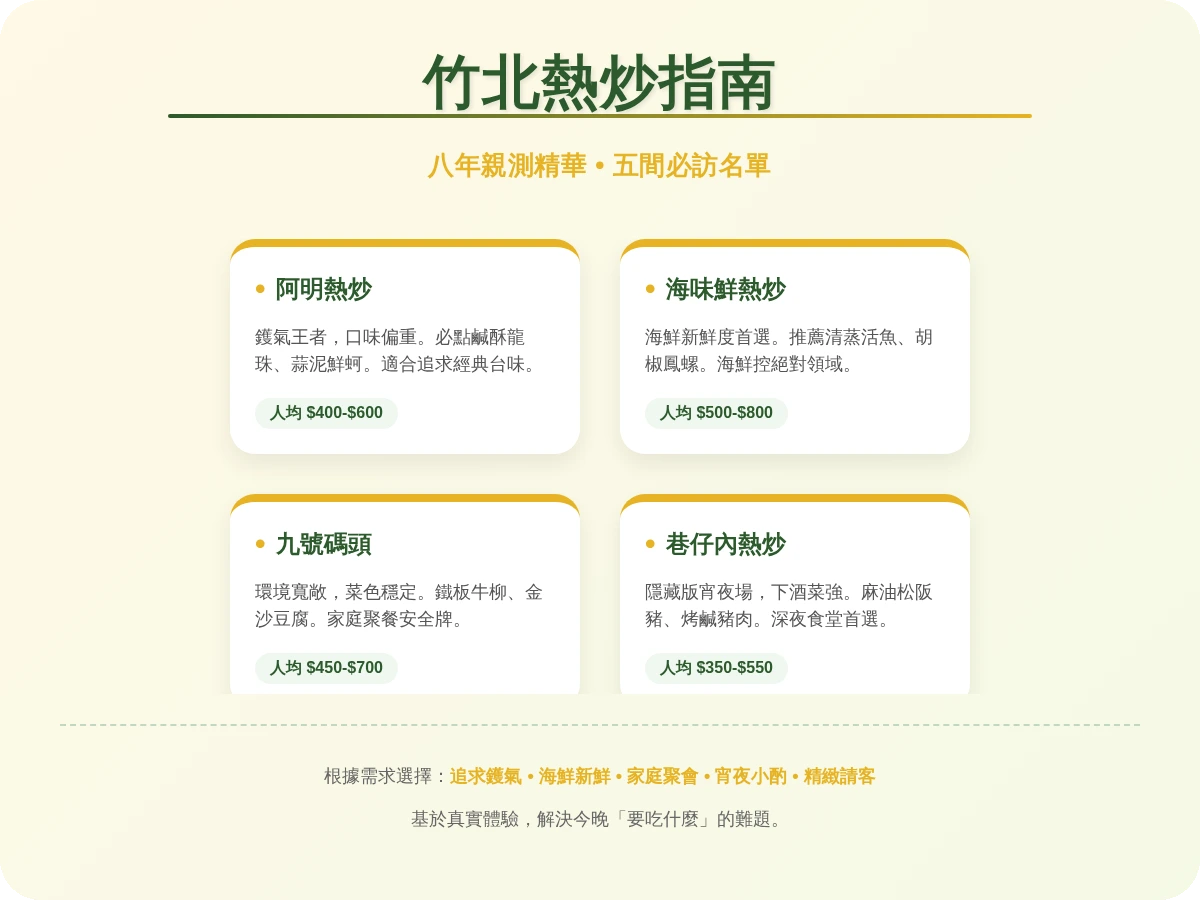 竹北熱炒推薦