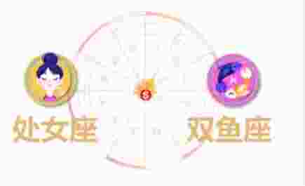 處女雙魚配對