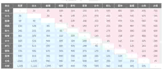 香港到重慶高鐵 香港到重慶高鐵