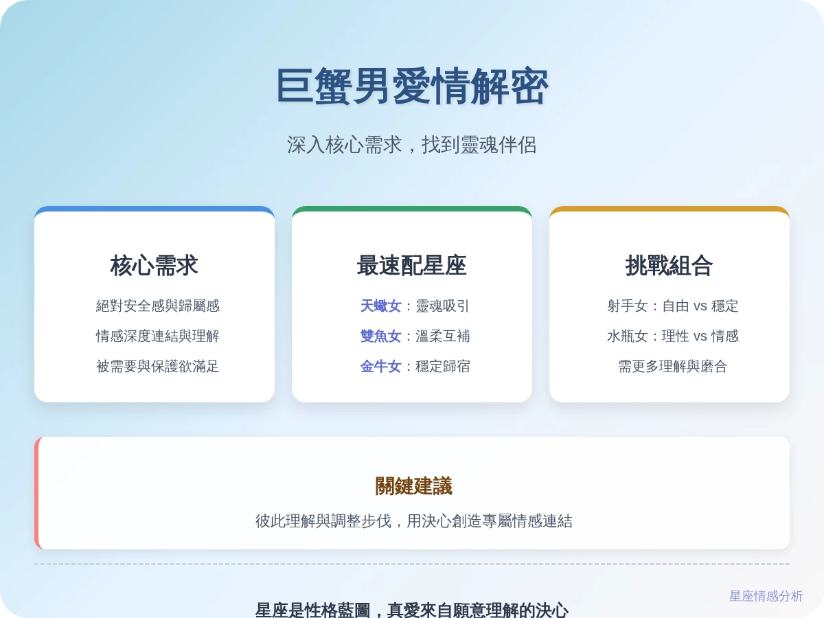 巨蟹男適合什麼星座女？